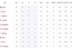 西甲升级决赛大逆转！总比分2球落后，连进3球，升班马全部诞生