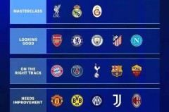 德甲夏季转会评级，加拉塔萨雷脱颖而出